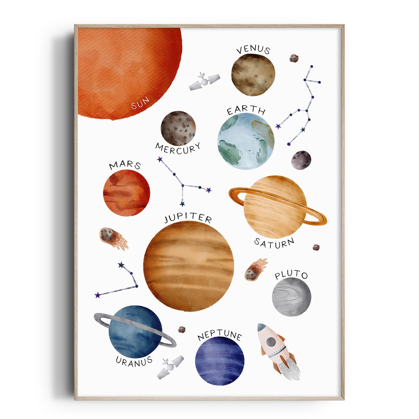 Solar System Nursery Print | Space & Planet Wall Art | The Kids Print ...